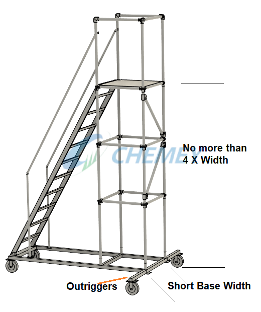 Mobile Work Platforms