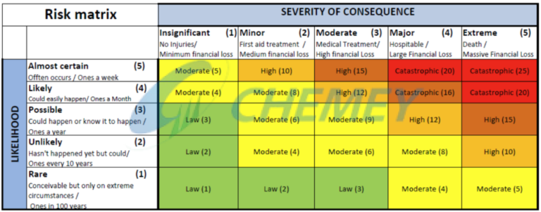 Fall Hazard Risk Assessment Matrix | Safety Evaluation Guide